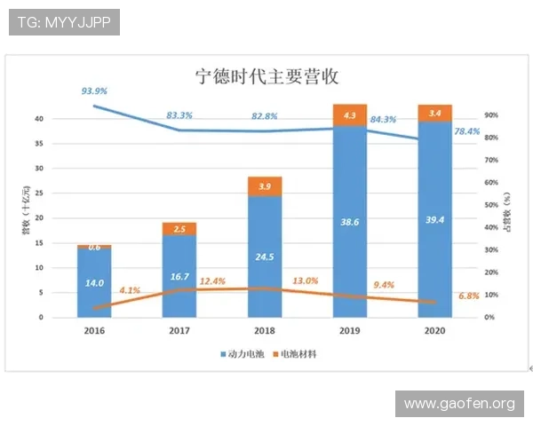南宫旗下品牌在市场中的竞争力分析，探索其成功背后的运营秘籍与创新思路