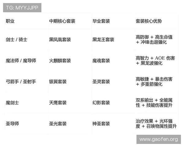 南宫问鼎h5装备系统详解提升装备品质的方法与最佳搭配推荐