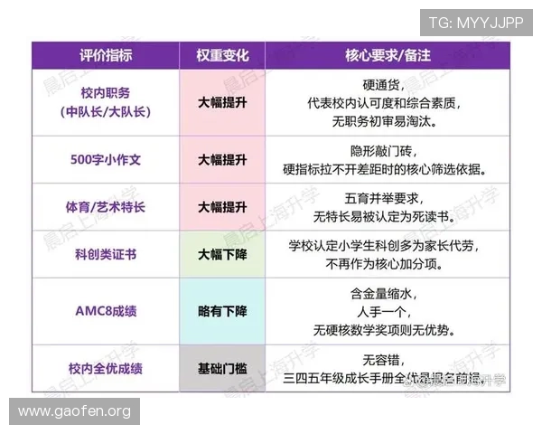 三公怎么玩的详细攻略包括玩法规则、技巧要点和常见误区解析助你轻松取胜