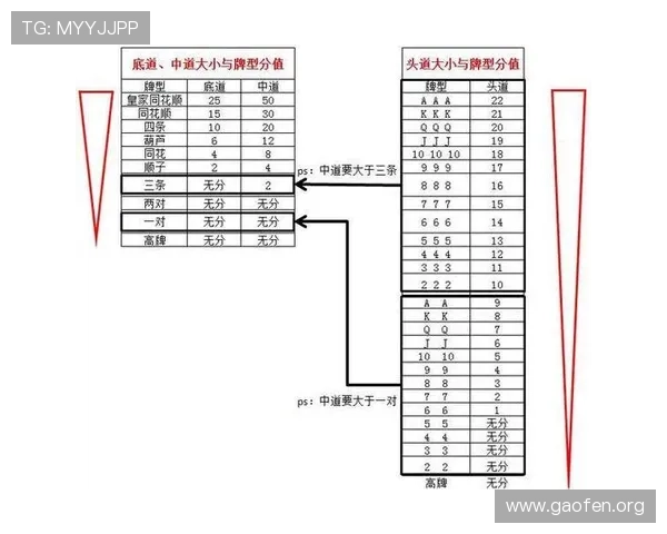 十三水怎么玩详细攻略让你轻松掌握游戏技巧与玩法规则
