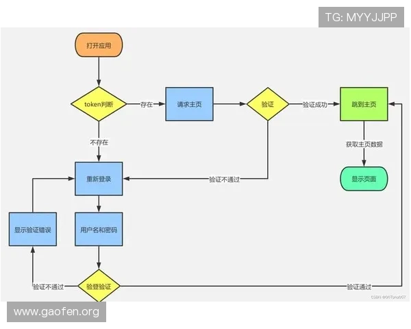 南宫体育官网入口安全登录验证流程与账号保护措施分析