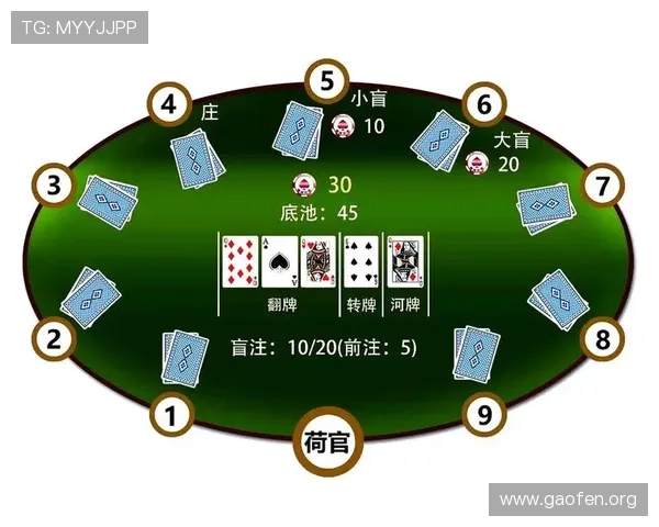 德州扑克锦标赛教学：提升比赛技巧与策略分析的实用技巧分享