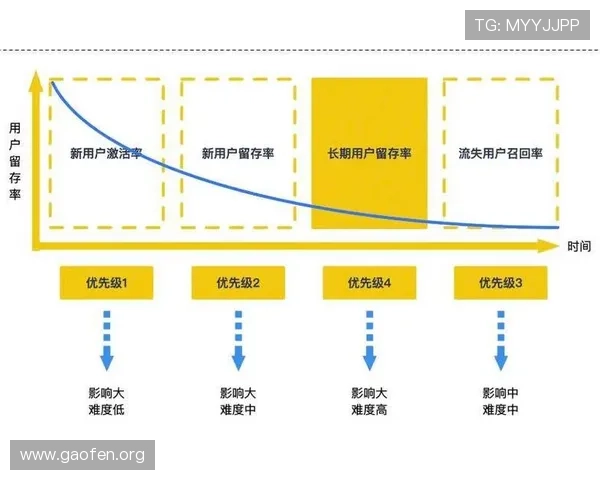 探索南宫问鼎娱乐的游戏运营策略与用户留存提升的有效方法