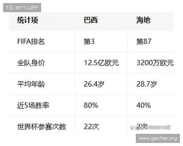 巴西对海地比赛提醒：赛前重要信息汇总及观众观看建议